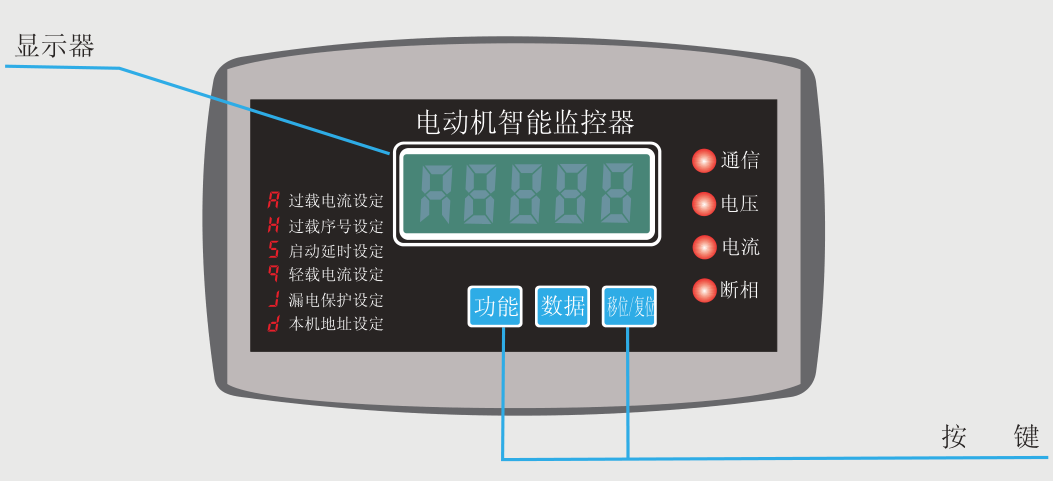 SJD-YR系列電動(dòng)機(jī)保護(hù)器面板示意圖