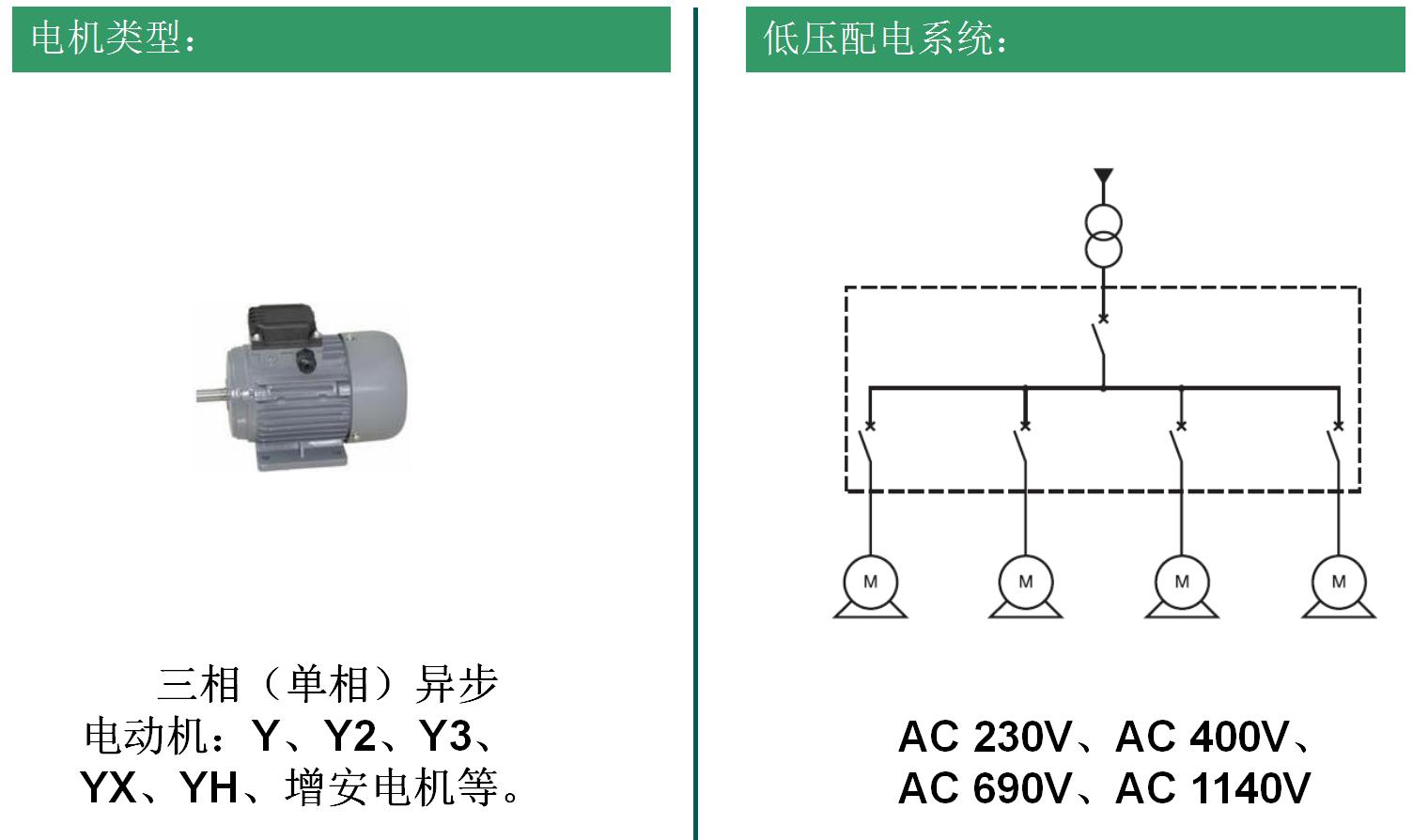 電機(jī)類型