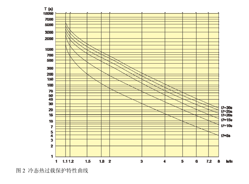 SJD300系列電動(dòng)機(jī)保護(hù)器過載曲線