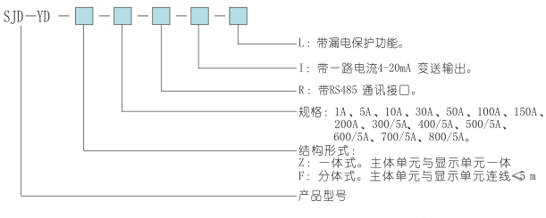 SJD-YD系列電動(dòng)機(jī)智能監(jiān)控器選型表