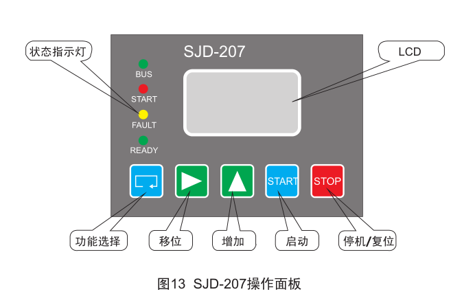 SJD-207電機(jī)保護(hù)監(jiān)控裝置面板示意圖