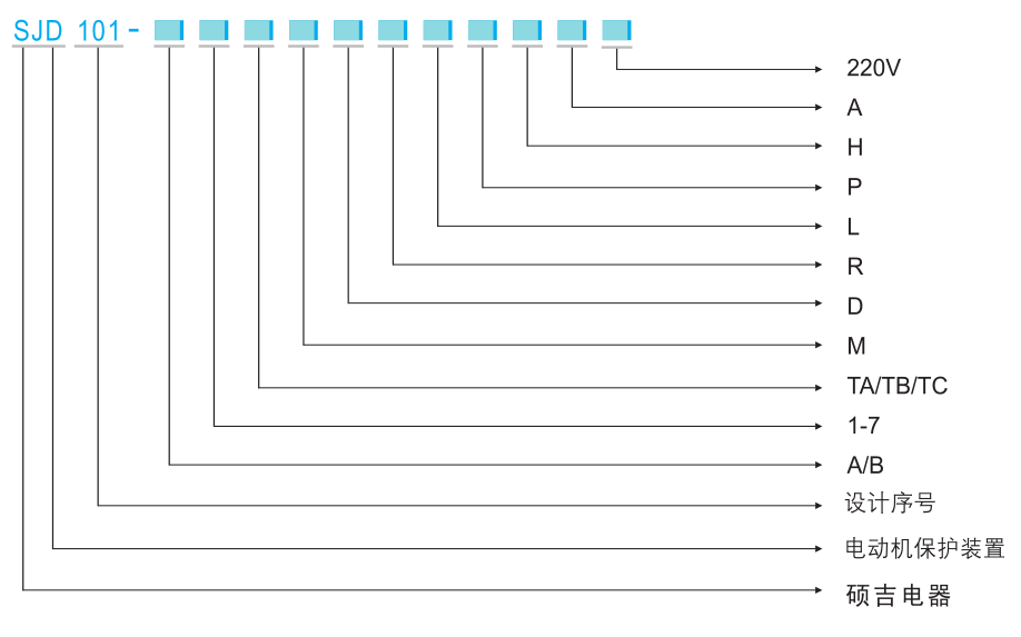SJD101電動(dòng)機(jī)保護(hù)裝置選型表