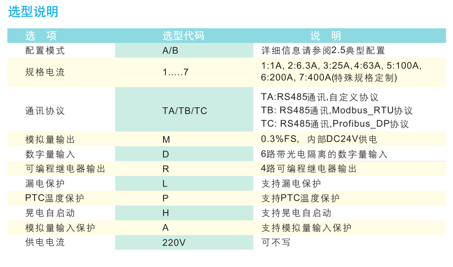 SJD101電動(dòng)機(jī)保護(hù)裝置選型說(shuō)明