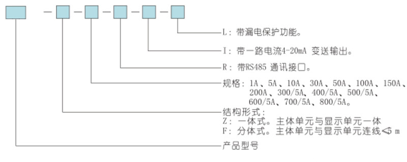 BR-MP4電機(jī)保護(hù)器選型表