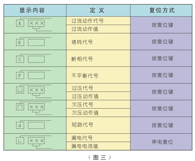 BR-MP4系列電機(jī)保護(hù)器故障代碼