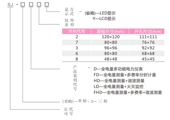 48*96單相數(shù)顯多功能電力儀表型號命名圖