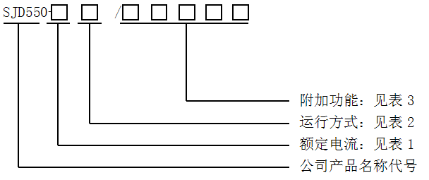 SJD550系列電動機保護(hù)控制器選型表