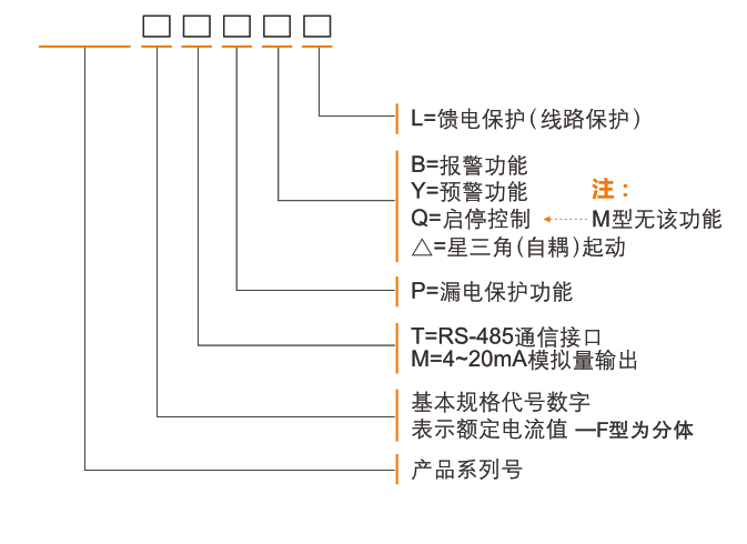 SH-MB20+系列電動機智能監(jiān)控器選型表